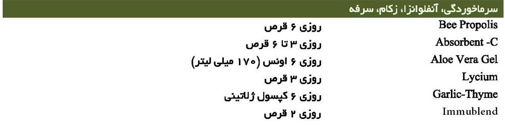 نحوه مصرف بسته تقویت ایمنی بدن فوراور