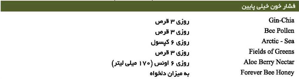 نحوه مصرف محصولات فوراور برای فشار خون خیلی پایین