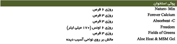 نحوه مصرف بسته سلامت پوکی استخوان