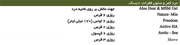 نحوه مصرف پک دیسک کمر و گردن فوراور